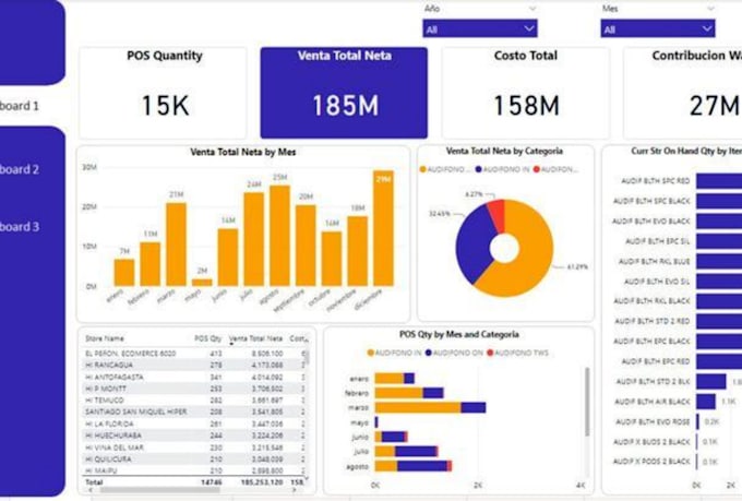 power bi dashboard creator